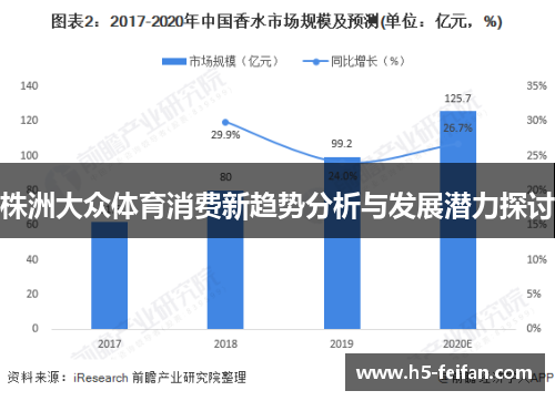 株洲大众体育消费新趋势分析与发展潜力探讨